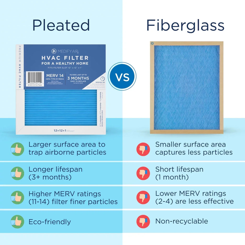 Medify Air 12x12x1 Pleated Filter 95% Particles  Air Cleaning ( 14, 2-Pack)