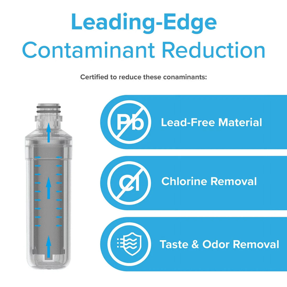 Brio 6046A Refrigerator Water Filter Replacement Compatible With LGLT1000P, LT1000PC, LT1000PCS, -1000PC, ADQ74793501