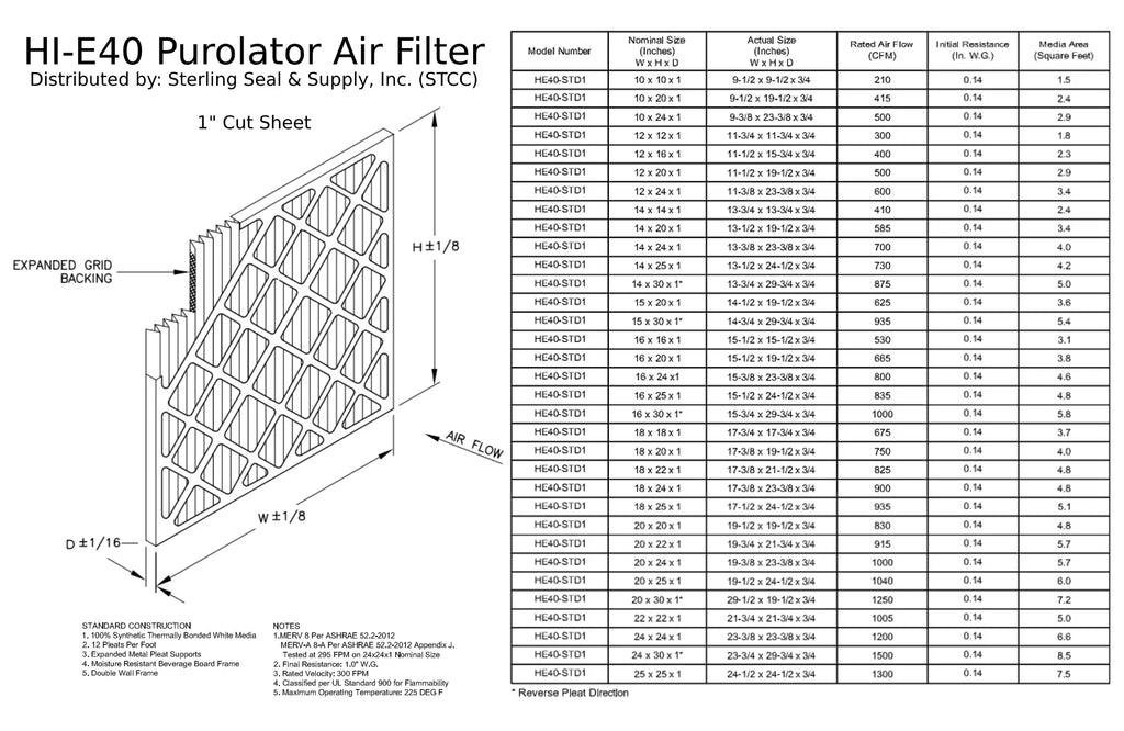 15x20x1, Purolator Hi-E 40 Extended Surface Pleated Air Filter, Mechanical  8, (6 Pack)