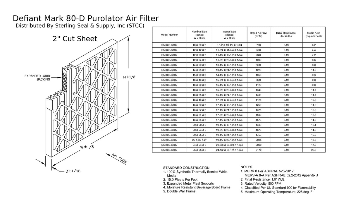 12x24x2, Purolator DMK80 Extended Surface Pleated Air Filter, Mechanical  8, (6 Pack)