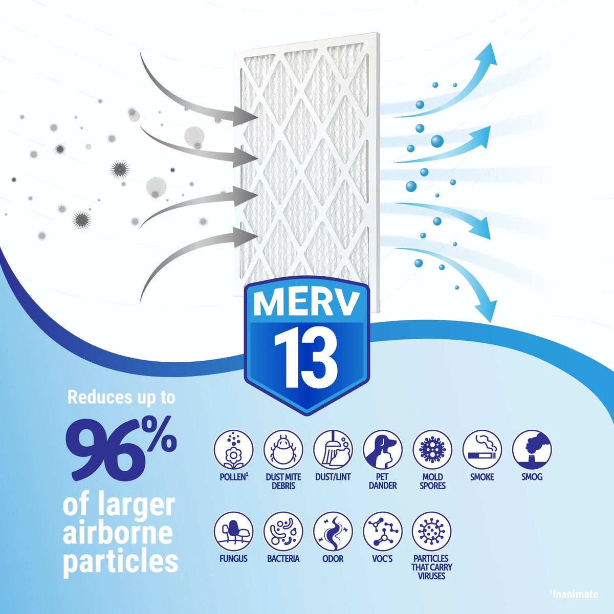 22X24X5  13 Goodman Replacement Filter (2 Pack)