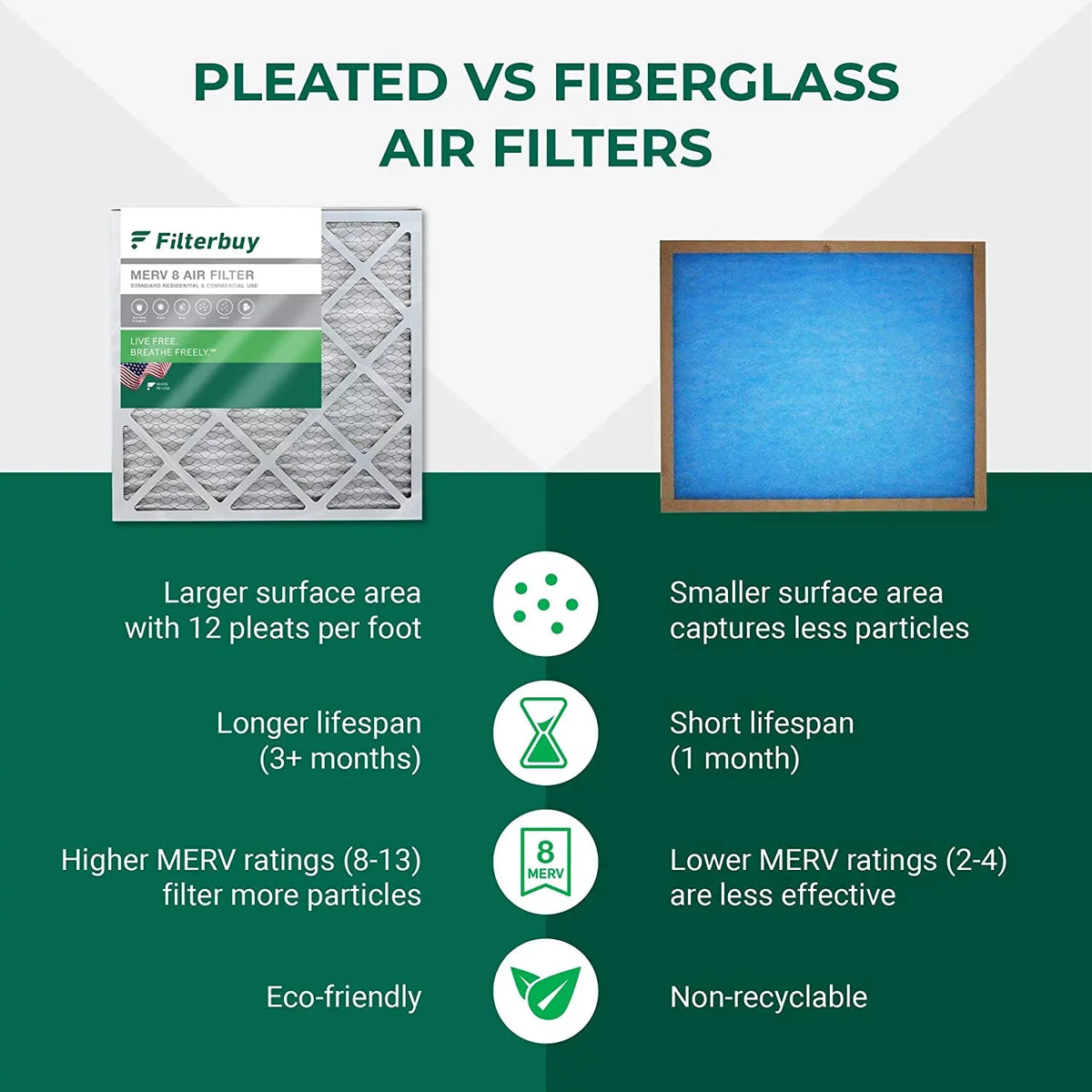 Filterbuy 10x25x4  8 Pleated   Furnace Air Filters (12-Pack)