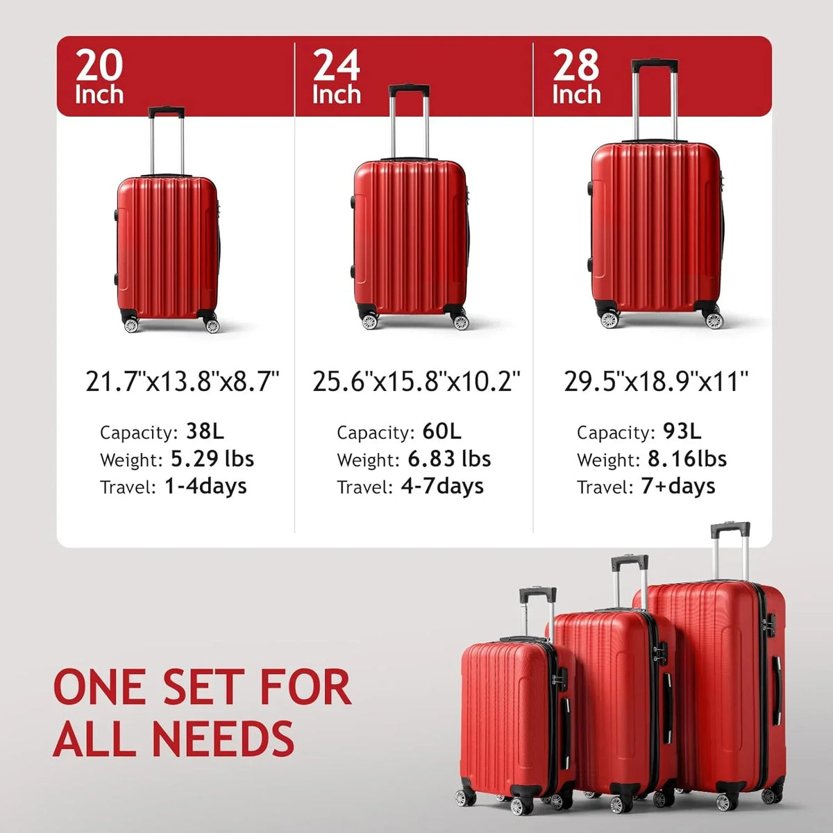 Business - Red (20/24/28)  Luggage Set of 3 Hardside Carry on Suitcase Sets with Spinner Wheels &  lock, Portable Lightweight  Luggages for Travel