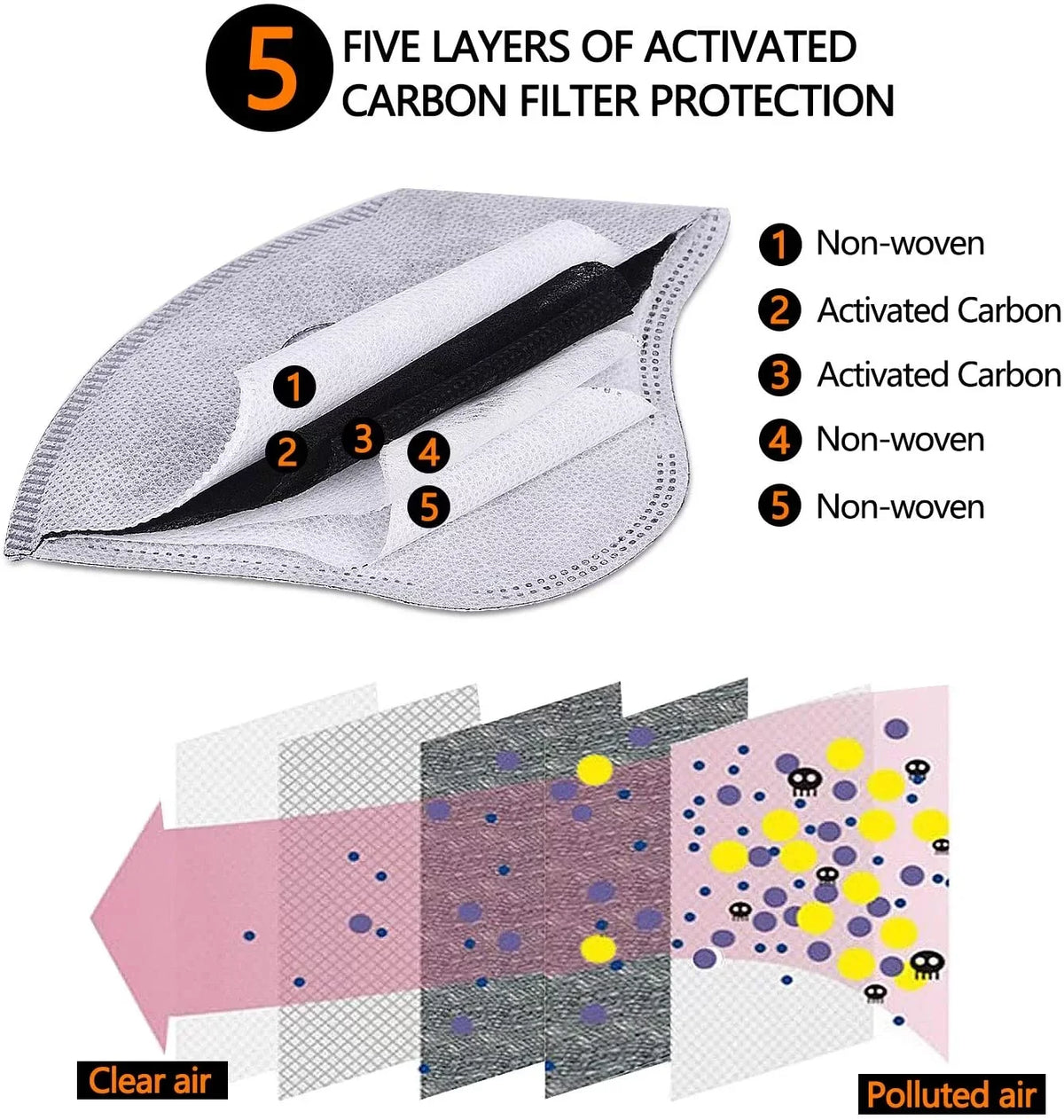 Face Masks -   - 2 Masks with 4 Filters - Ships from
