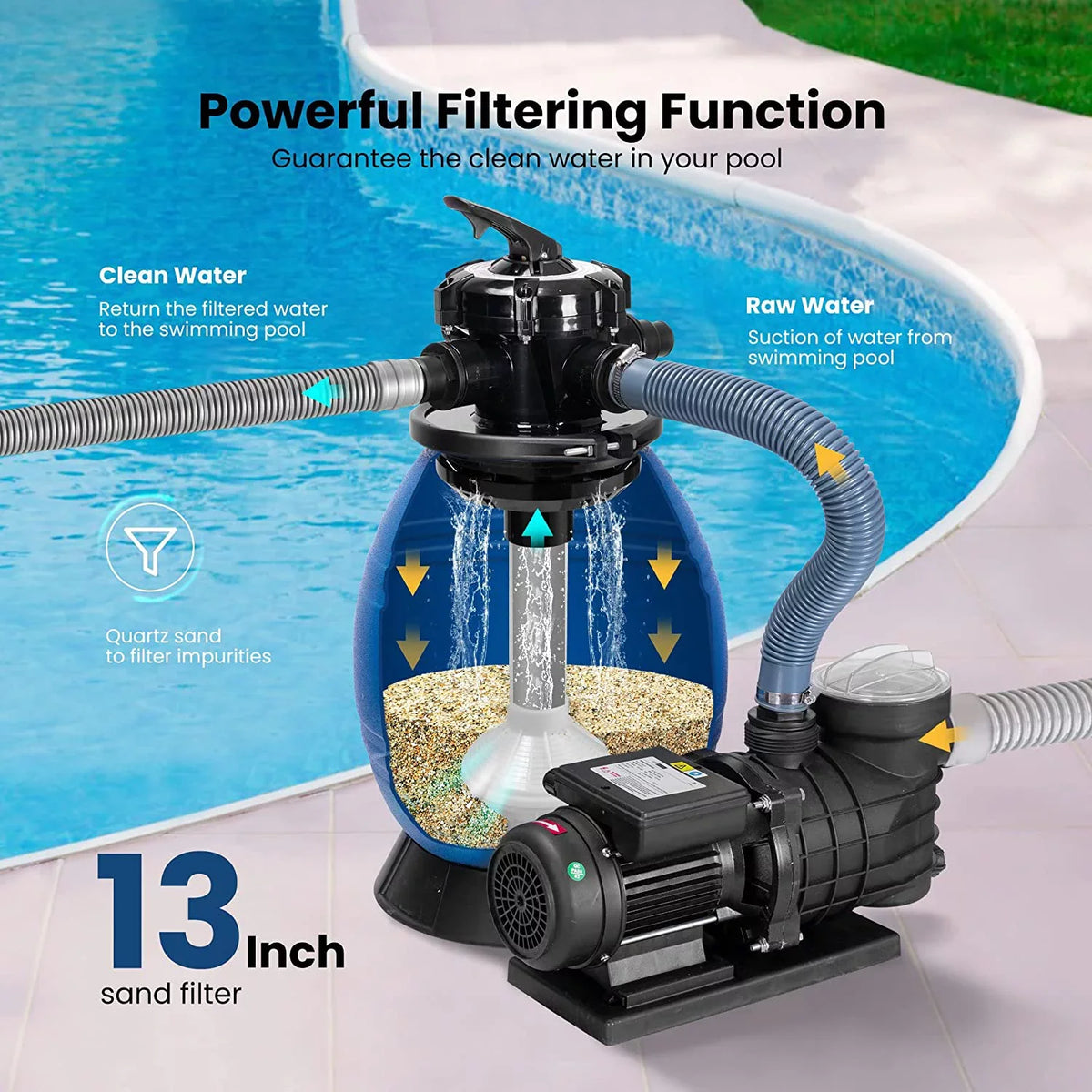 Sand Filter with 3/4 Hp Pool Pump, 2380  Fits 15360 Gallons Pool, 45 Pound Sand Capacity