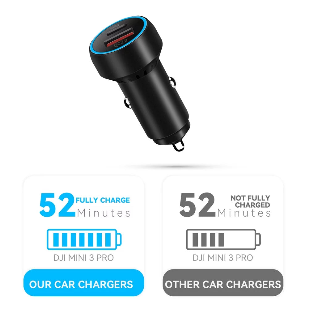 Super Fast -C Charging Adapter QC3.0  Car Charger for  Mini 2/Mini 3 Pro