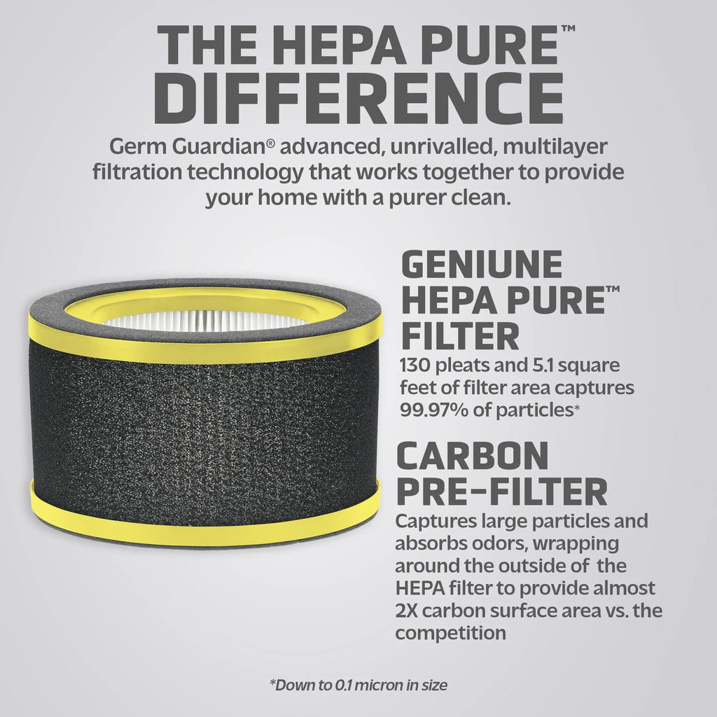 GermGuardian FLT4200 True  Pure Genuine Replacement Filter L for AC4200 Air Purifiers