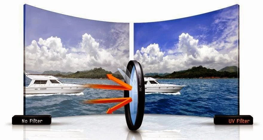 High Quality 46mm    Filter For: Sigma 800mm F5.6    46mm Ultraviolet Filter, 46mm  Filter, 46 mm  Filter