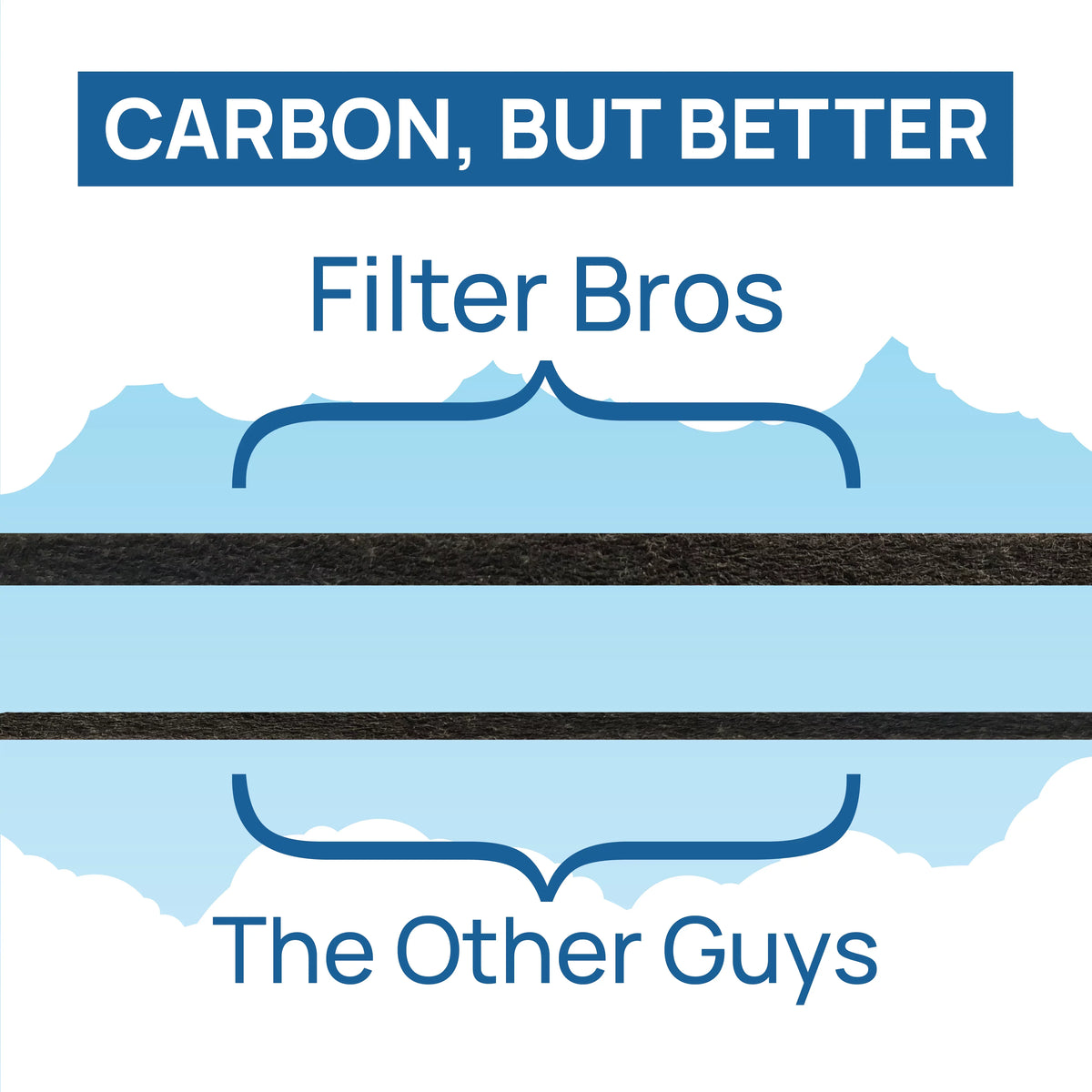 Filter Bros -R3 -A300 Compatible With Honeywell Air Purifier Filter Kit includes 3  R and 6 A Charcoal Pre-Filters Replacement for  090, 100, 200, 300, and 3000, 5000 Series Machines
