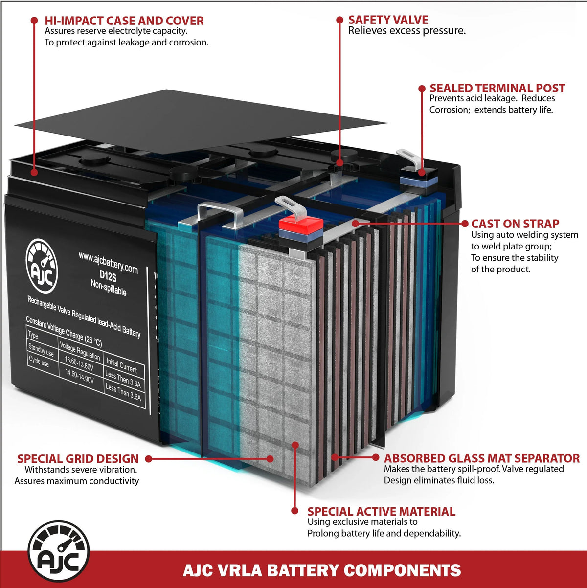 Dalton Tacahe Mid-Wheel Drive PC1451M 12V 55Ah Mobility Scooter Battery - This Is an  Brand Replacement