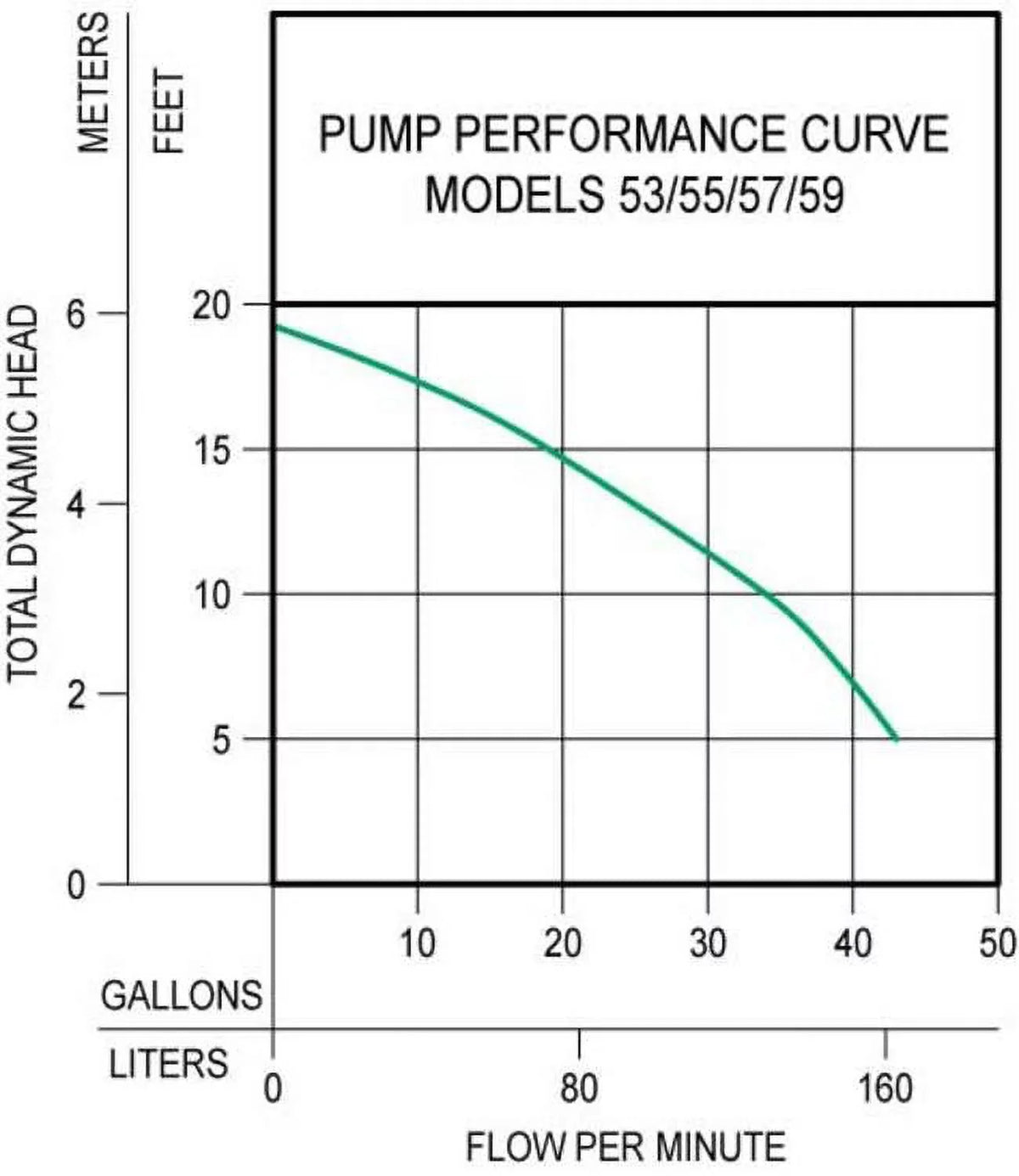 Zoeller 57-0001 9 ft. Cord 0.33HP All Cast Iron Submersible Sump Pump with Vertical Float Switch