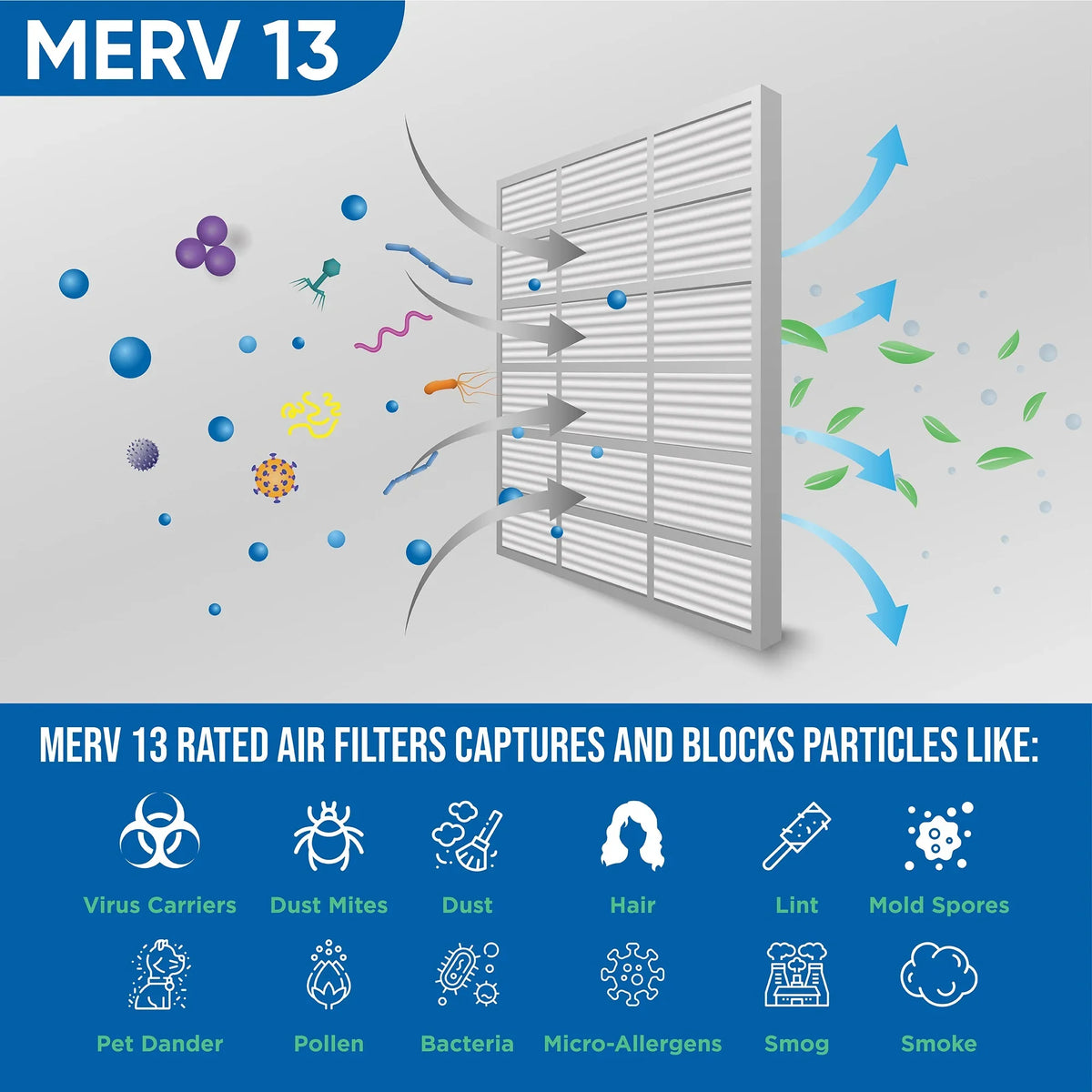 12 Pack of 12x12x1  13 Pleated Air Filters by Glasfloss. Actual Size: 11-1/2 x 11-1/2 x 7/8