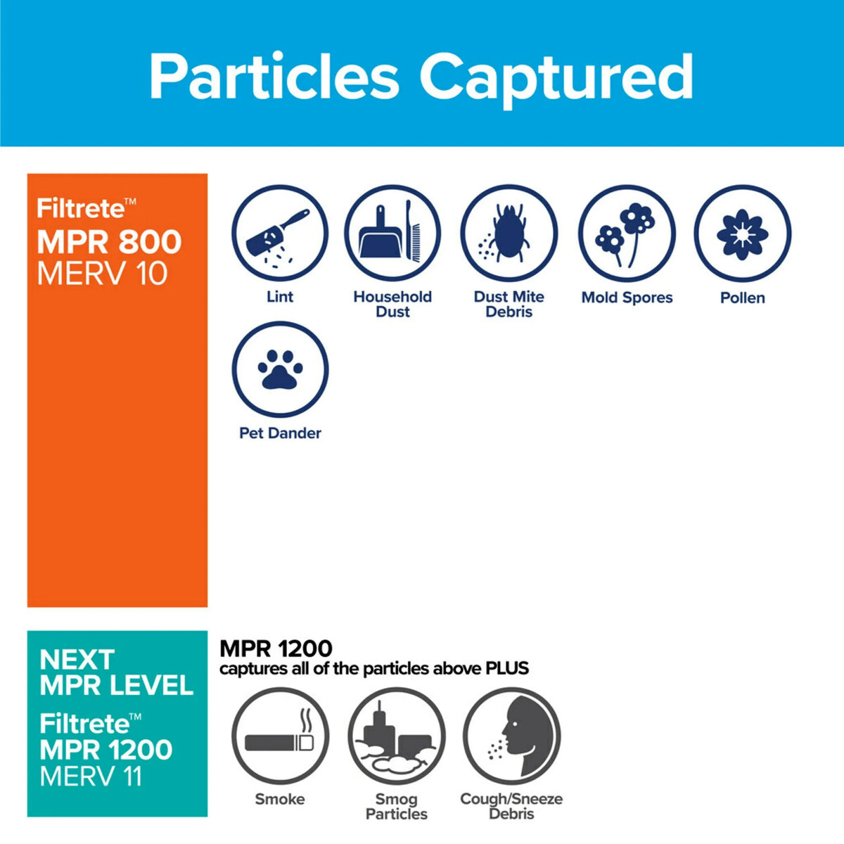 Filtrete 20x24x1 Air Filter,  800  10, Micro Particle Reduction, 4 Filters