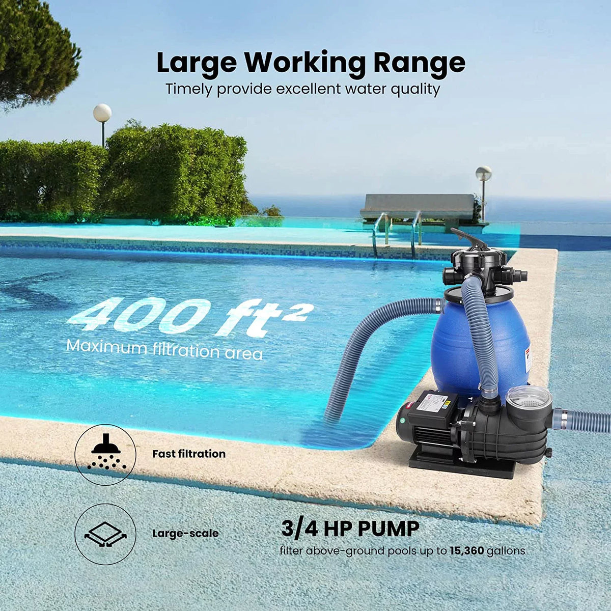Sand Filter with 3/4 Hp Pool Pump, 2380  Fits 15360 Gallons Pool, 45 Pound Sand Capacity