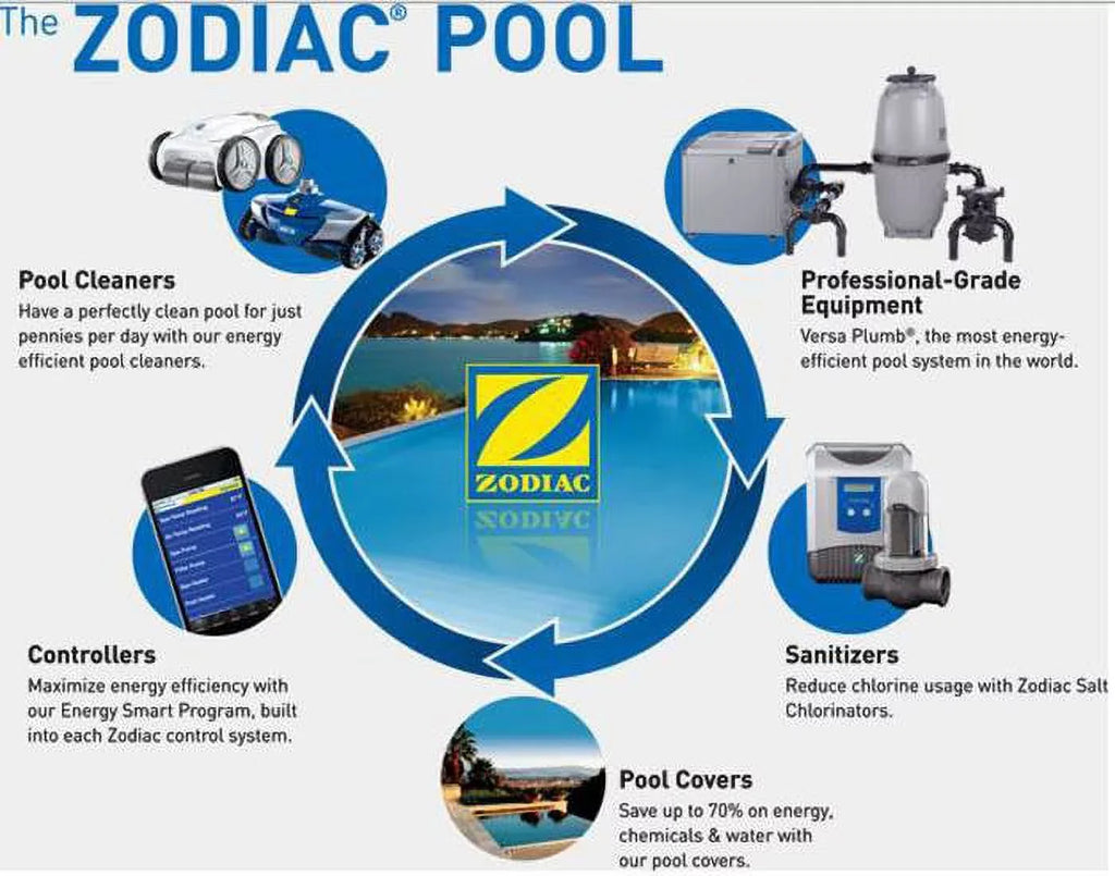 Polaris  48-080 In-line Filter Screen Assembly for 180 280 380 Pool Cleaners