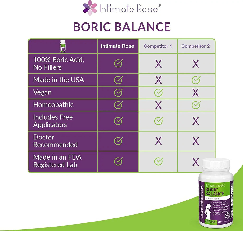 Intimate Rose Boric Acid Suppositories, pH Balance for Women, Boric Acid Vaginal Suppositories for Yeast Infection, Vaginitis, Bacterial Vaginosis, 90-Count (600mg) + 21 Applicators - 100% made in