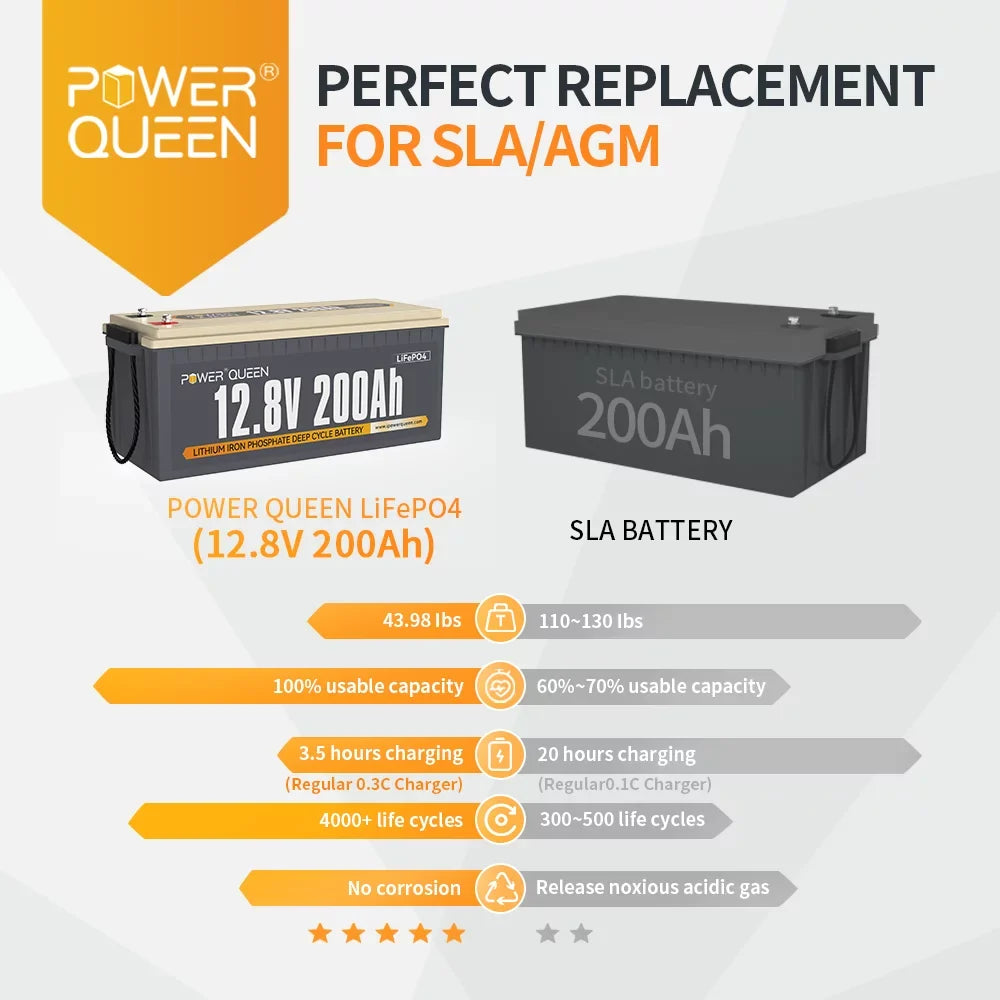 Power Queen 12.8V 200Ah LiFePO4 Battery 2560Wh 4000+ Cycles for Solar  Camper Off-Grid