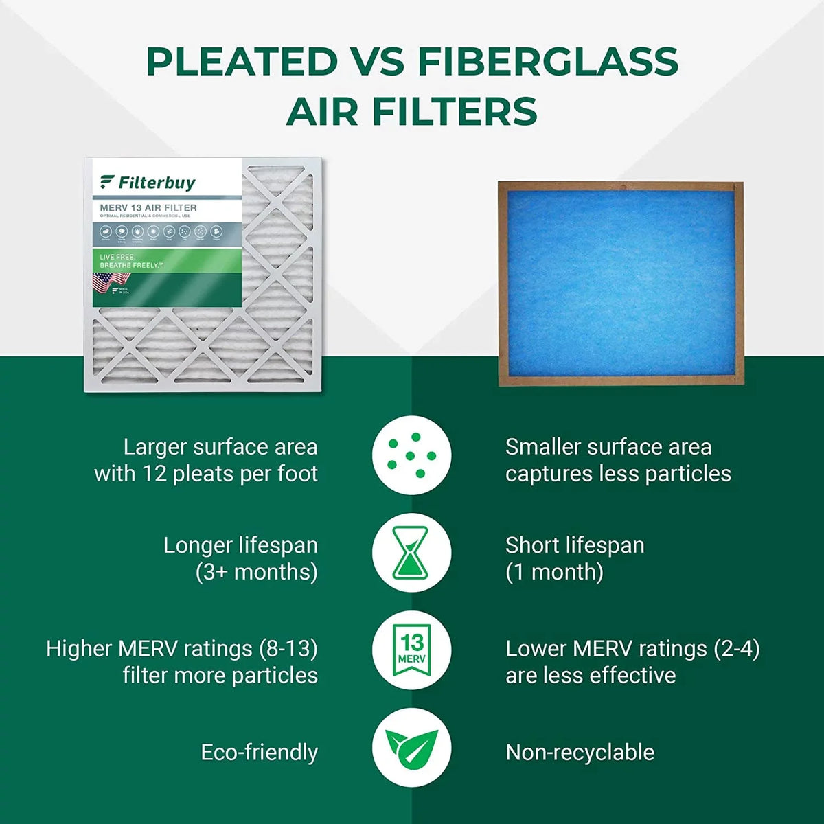 Filterbuy 10x16x4  13 Pleated   Furnace Air Filters (6-Pack)
