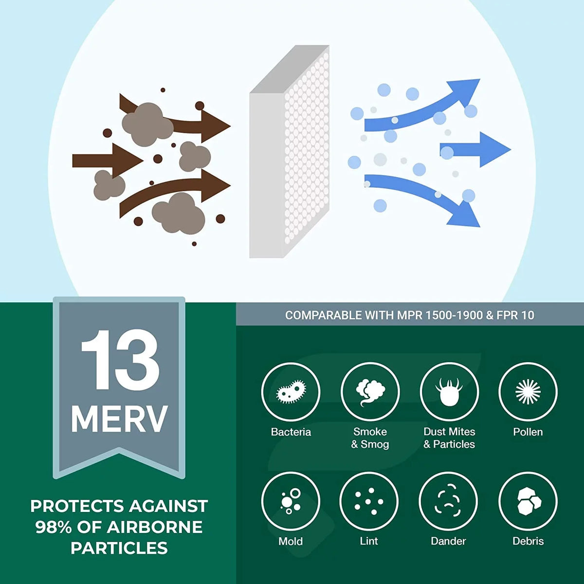 Filterbuy 24x30x1  13 Pleated   Furnace Air Filters (1-Pack)