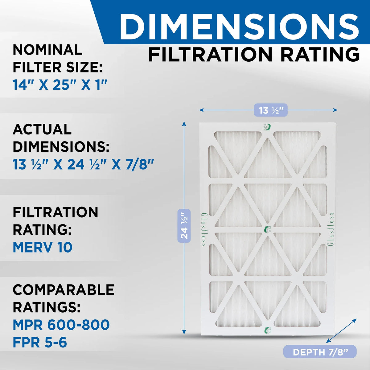 14x25x1  10 Pleated  Air Filters by Glasfloss. ( Quantity 5 ) Exact Size: 13-1/2 x 24-1/2 x 7/8