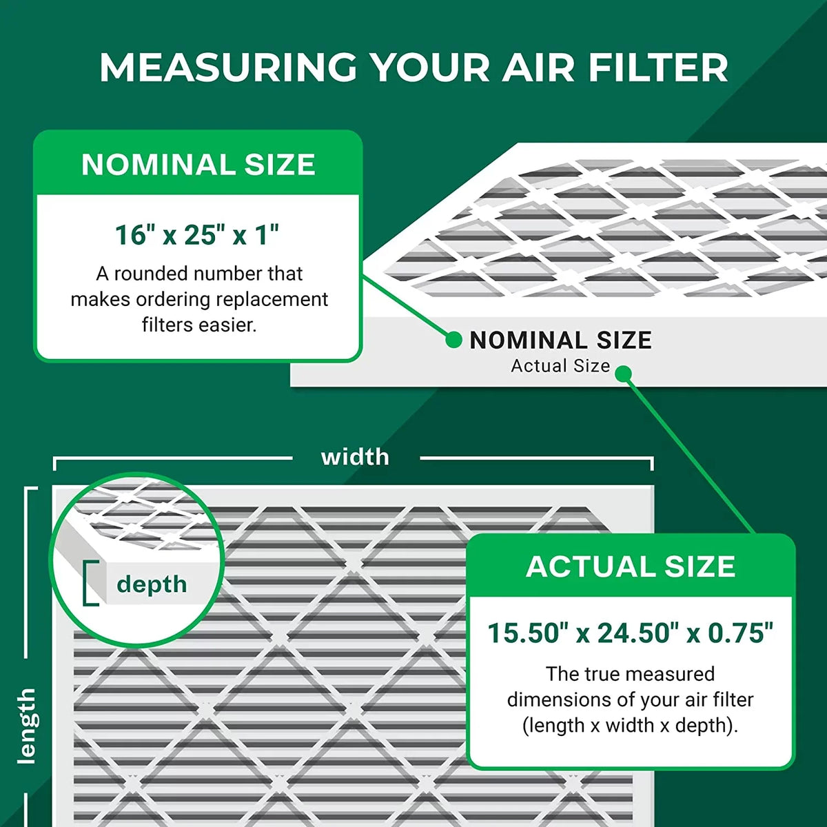 Filterbuy 16x25x1  8 Odor Eliminator Pleated   Furnace Air Filters with Activated Carbon (5-Pack)