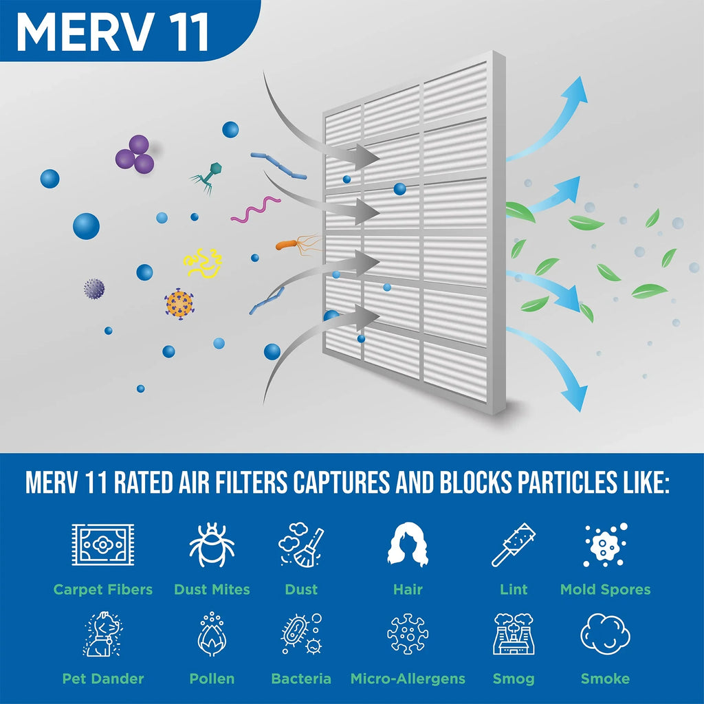 6 Pack of 25x25x1  11 Pleated Air Filters by Glasfloss. Actual Size: 24-1/2 x 24-1/2 x 7/8
