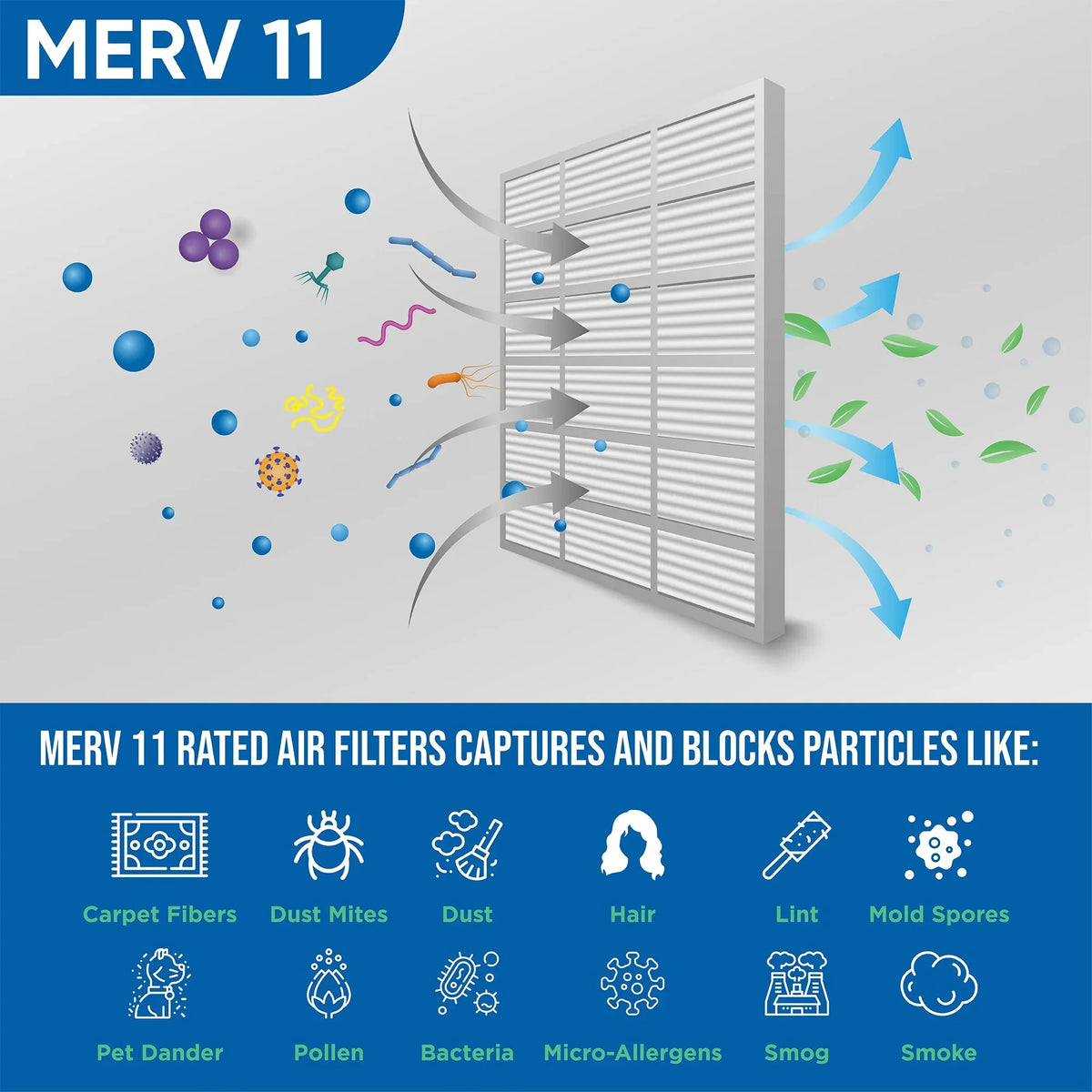 6 Pack of 25x25x1  11 Pleated Air Filters by Glasfloss. Actual Size: 24-1/2 x 24-1/2 x 7/8