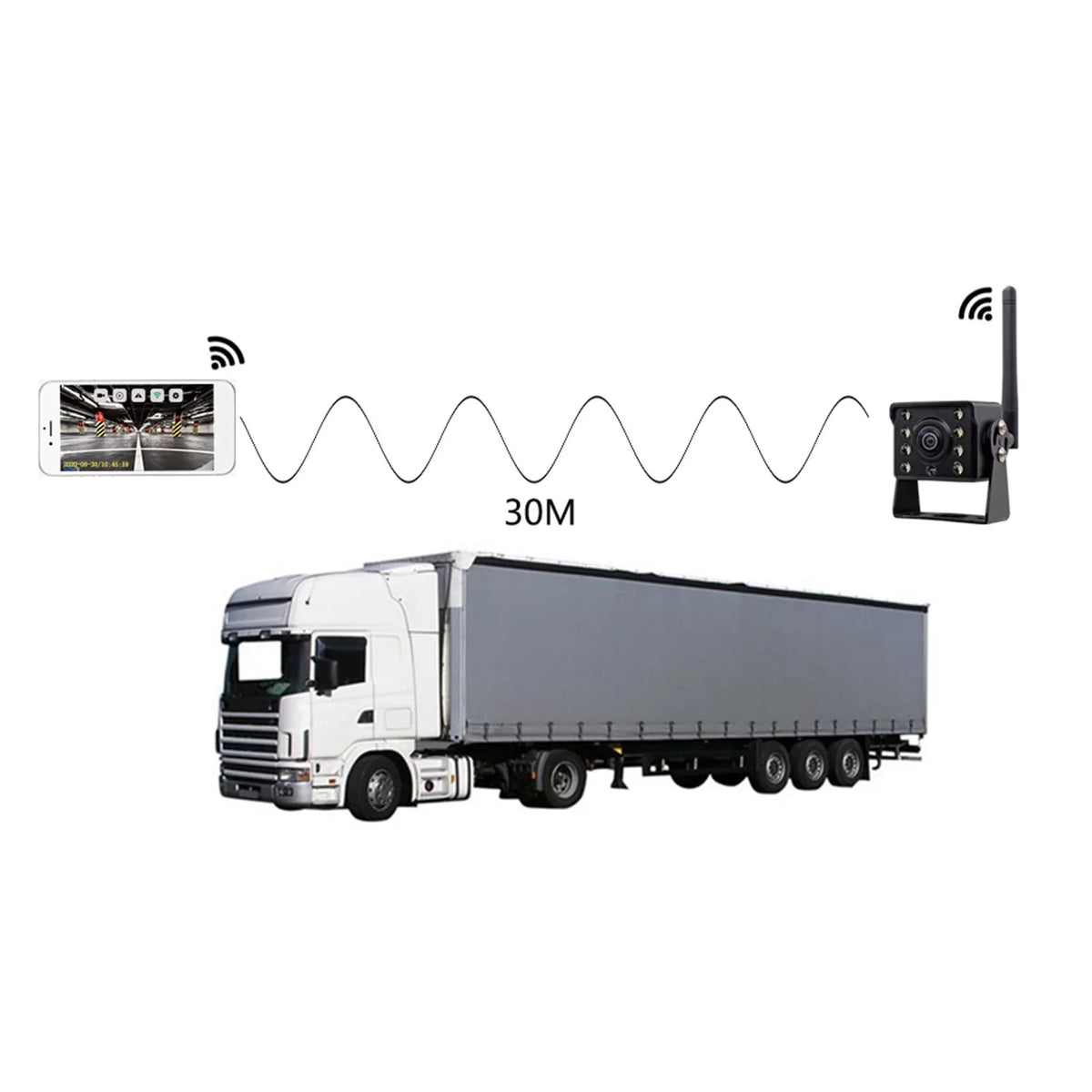Htovila WiFi Wireless Car Rear View Camera Truck Bus ~36V Automobile  Reverse  Night Vision Backup Camera, IP67 Waterproof Wireless Reversing Monitor