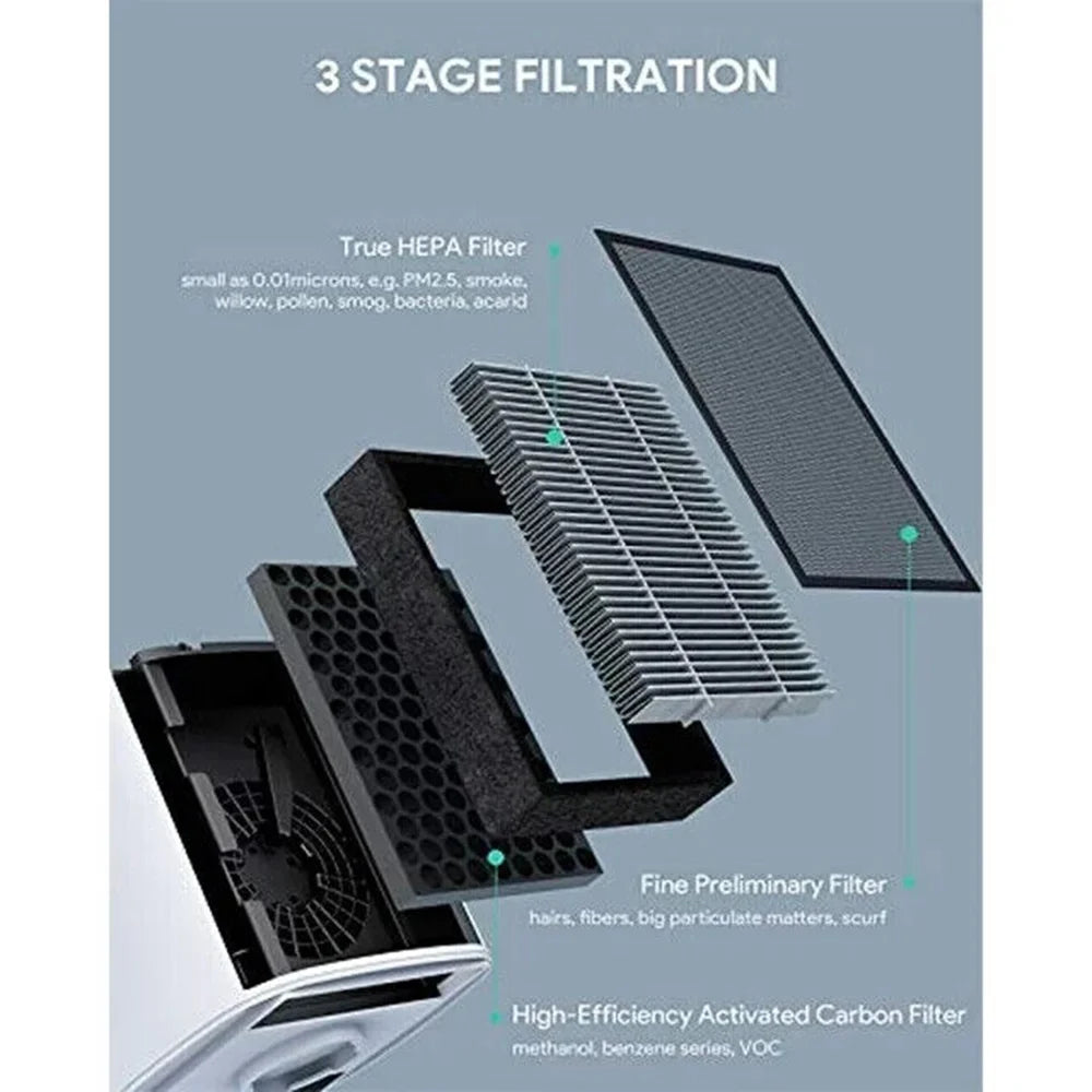 Air Purifier Device for Home - Bedroom Filters with True 3M   Night Light Air Clean -P02 White