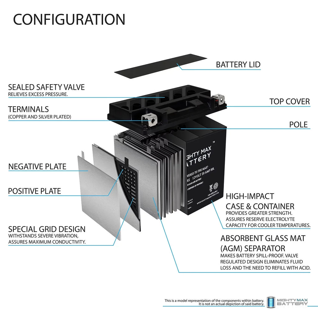 YTX20HL- 12V 20AH  Replacement Battery Compatible with  (Sea-Doo) 1500 ,  16-22