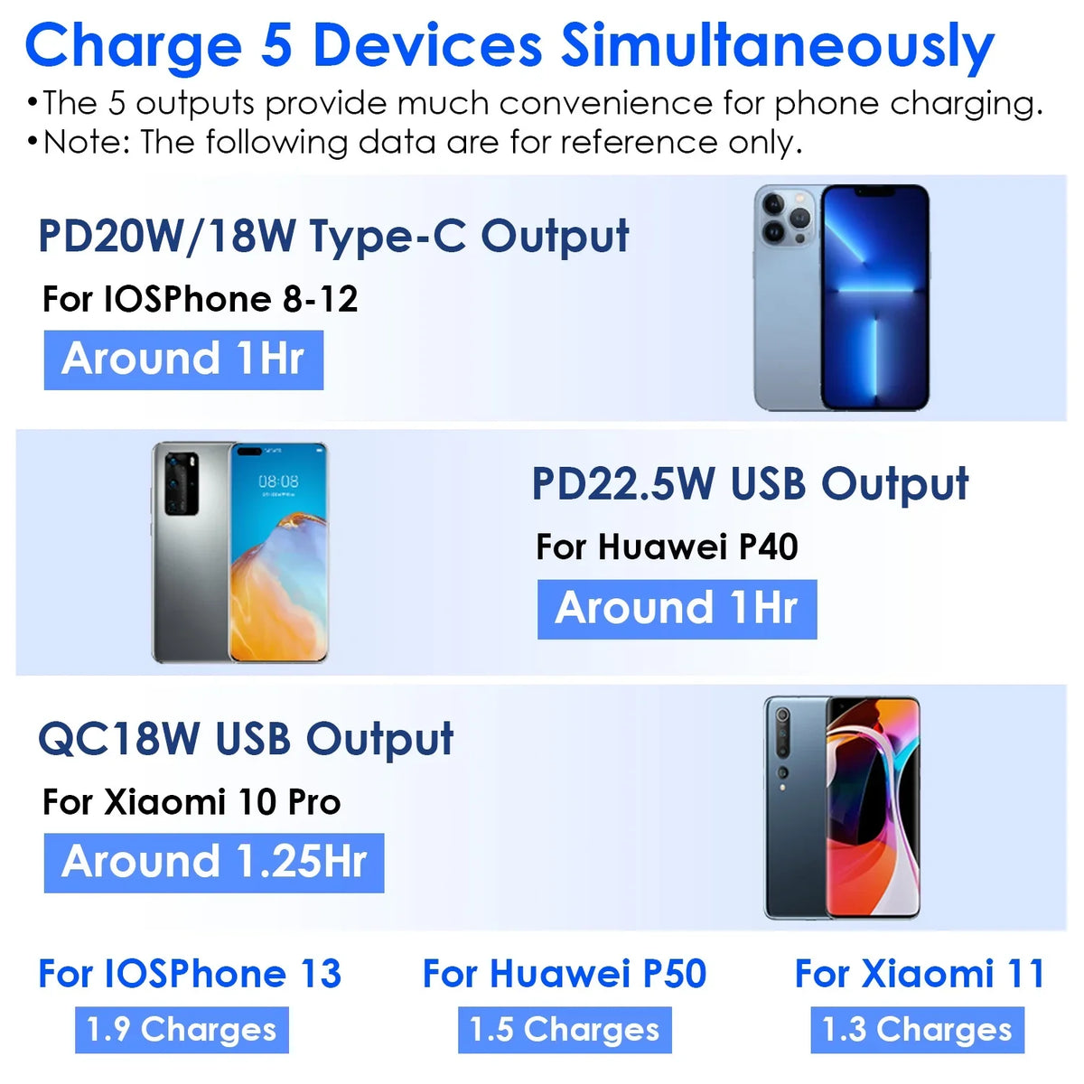 10000mAh iMounTEK Portable Charger 3 Inbuilt CablesType-C//Micro- PD20W QC18W Fast Charging 5 Outputs External Battery Pack Fit For IOSPhone 14 Android