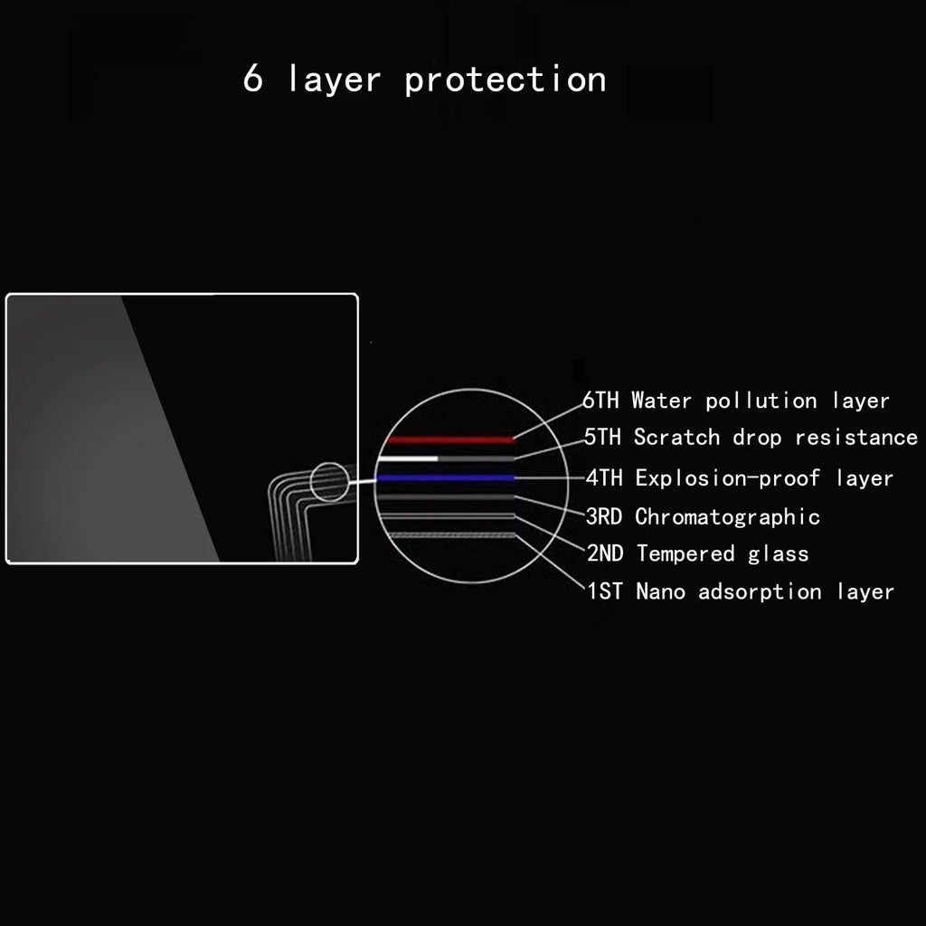 Alpha 7  Screen Protector compatible with Sony Alpha 7  A7  A7IV A7MIV A7M4 A7M  4 Mark , Anti-Scratch