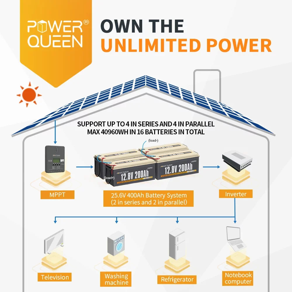 Power Queen 12.8V 200Ah LiFePO4 Battery 2560Wh 4000+ Cycles for Solar  Camper Off-Grid
