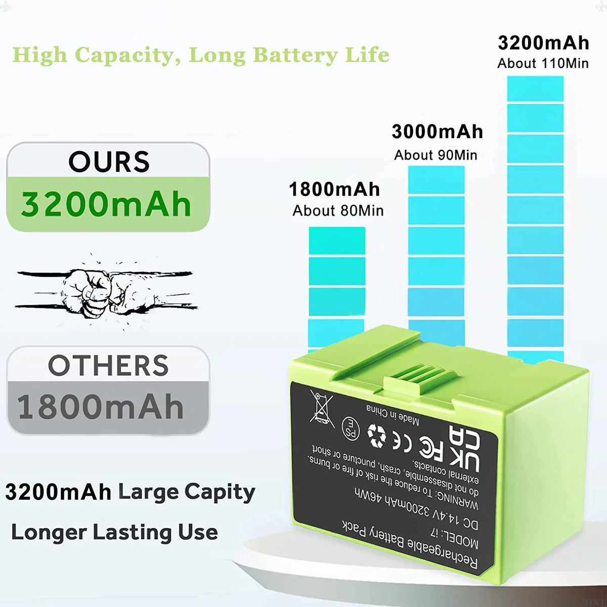 3200mAh i7 Lithium ion Replacement Battery for Irobot Roomba i7 7150 i7+ 7550 e5 e5152 e5154 i4 4150 i4+ i3 3150 i3+ 3550 -D1 4624864