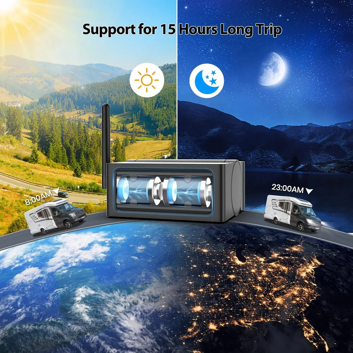 Auto-Vox Solar  Backup Camera 2 Channel Wireless Reverse Camera Systems, 7" Monitor Rear View Back Up Camera for Campervans, Trailer
