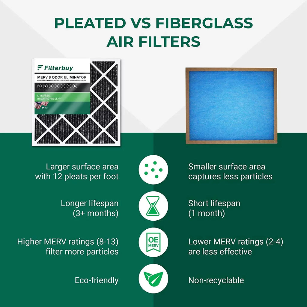 Filterbuy 16x25x1  8 Odor Eliminator Pleated   Furnace Air Filters with Activated Carbon (5-Pack)