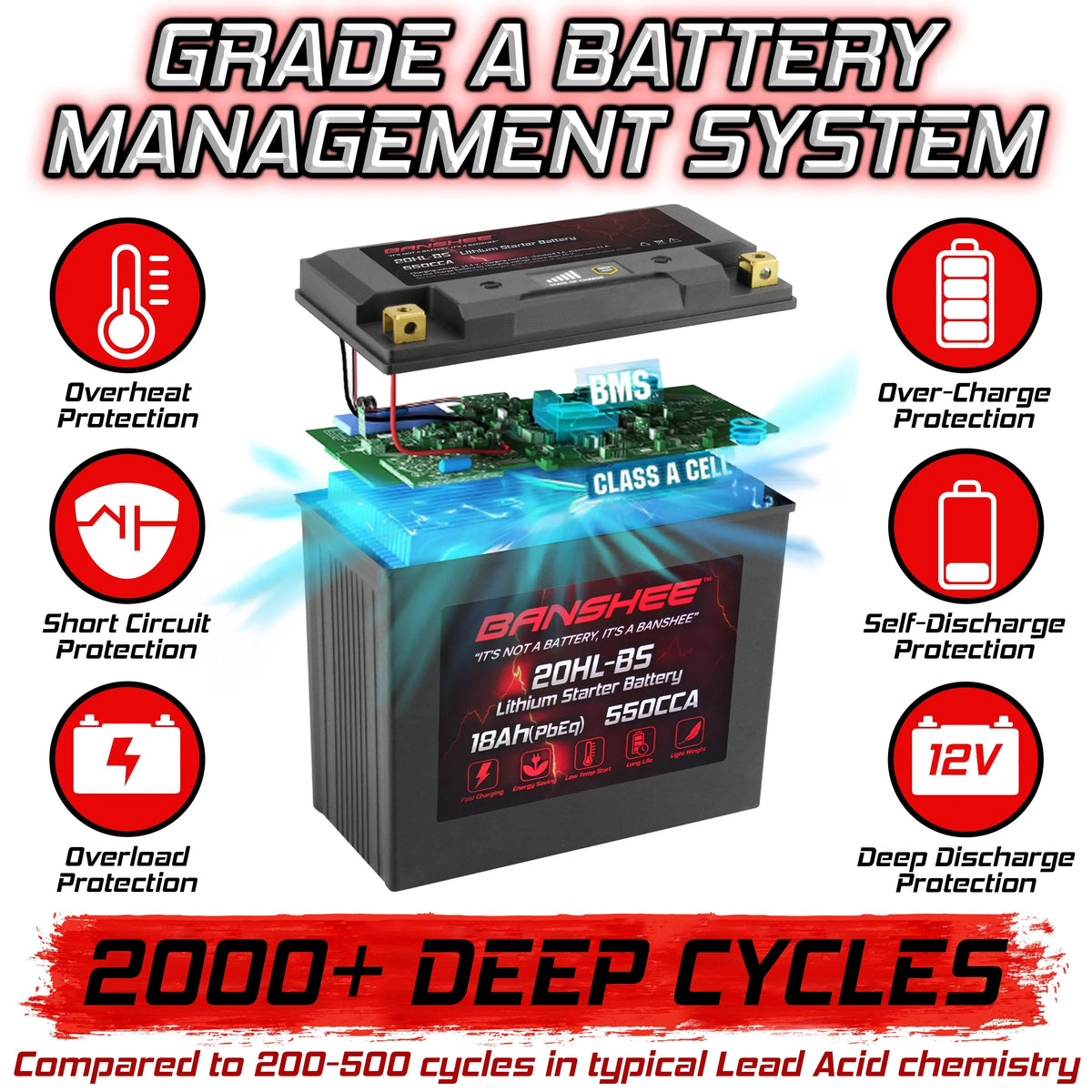 Banshee 20L- LiFePO4 Motorsports Battery Compatible with Yamaha VX1100D WaveRunner V1 Sport 2015 to 2015