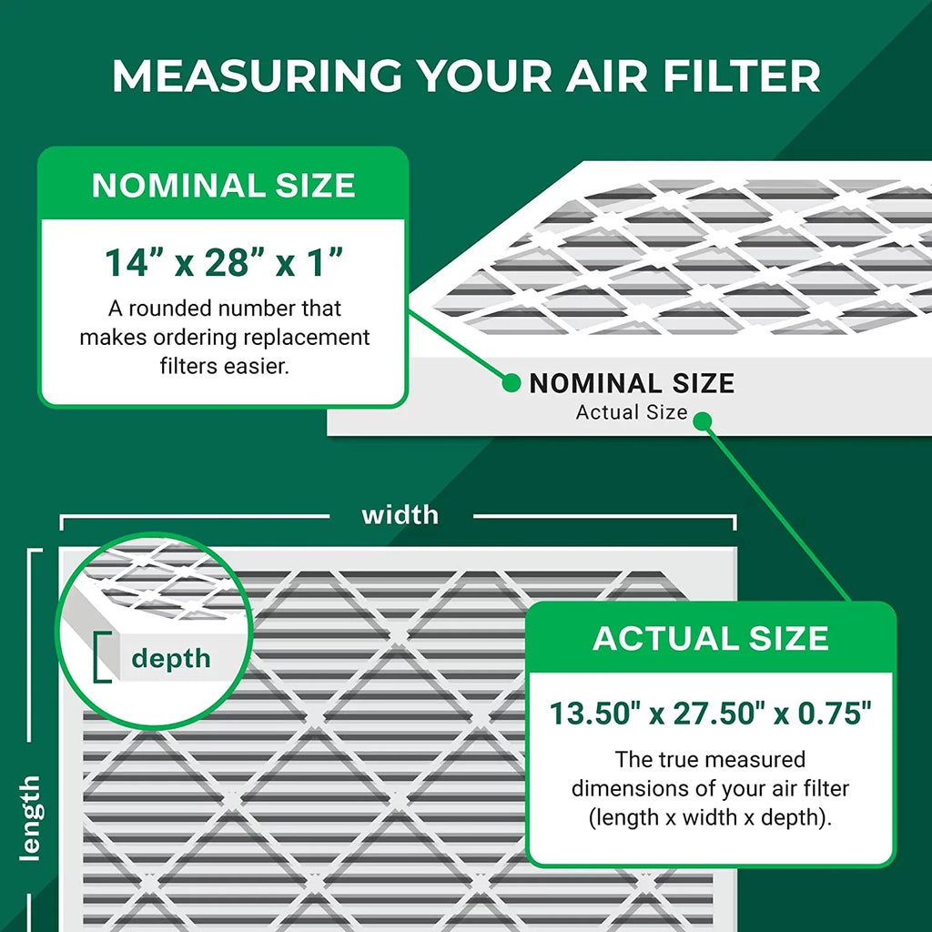 Filterbuy 14x28x1  11 Pleated   Furnace Air Filters (4-Pack)