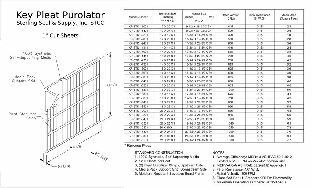 10x24x1 Key Pleat Purolator Air Filter -  8 (6 Pack)