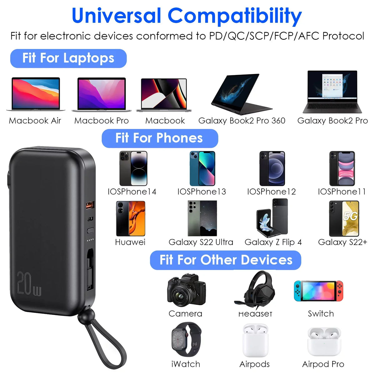 10000mAh iMounTEK Portable Charger 3 Inbuilt CablesType-C//Micro- PD20W QC18W Fast Charging 5 Outputs External Battery Pack Fit For IOSPhone 14 Android