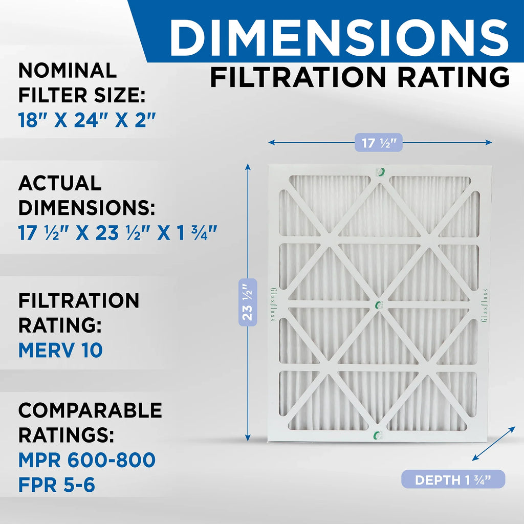 18x24x2  10 Pleated  Air Filters by Glasfloss. ( Quantity 5 ) Exact Size: 17-1/2 x 23-1/2 x 1-3/4