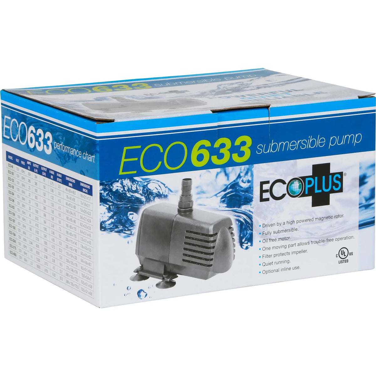 EcoPlus Eco 633 Fixed Flow Submersible/Inline Water Pump 590