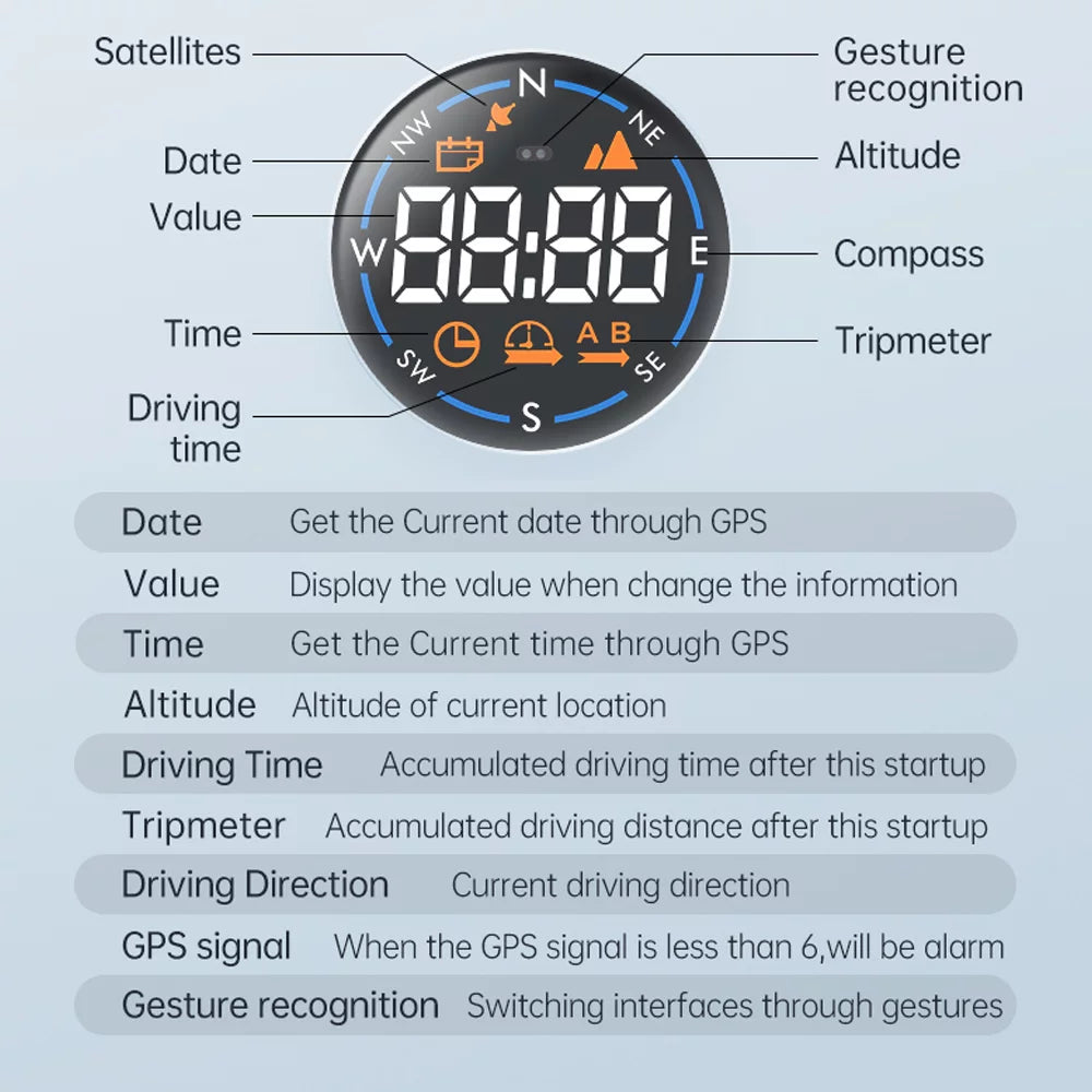 Apexeon Car Head Up Display, H600G Speedometer， Digital Speed Tracking and Altitude Meter for Enhanced Driving Safety