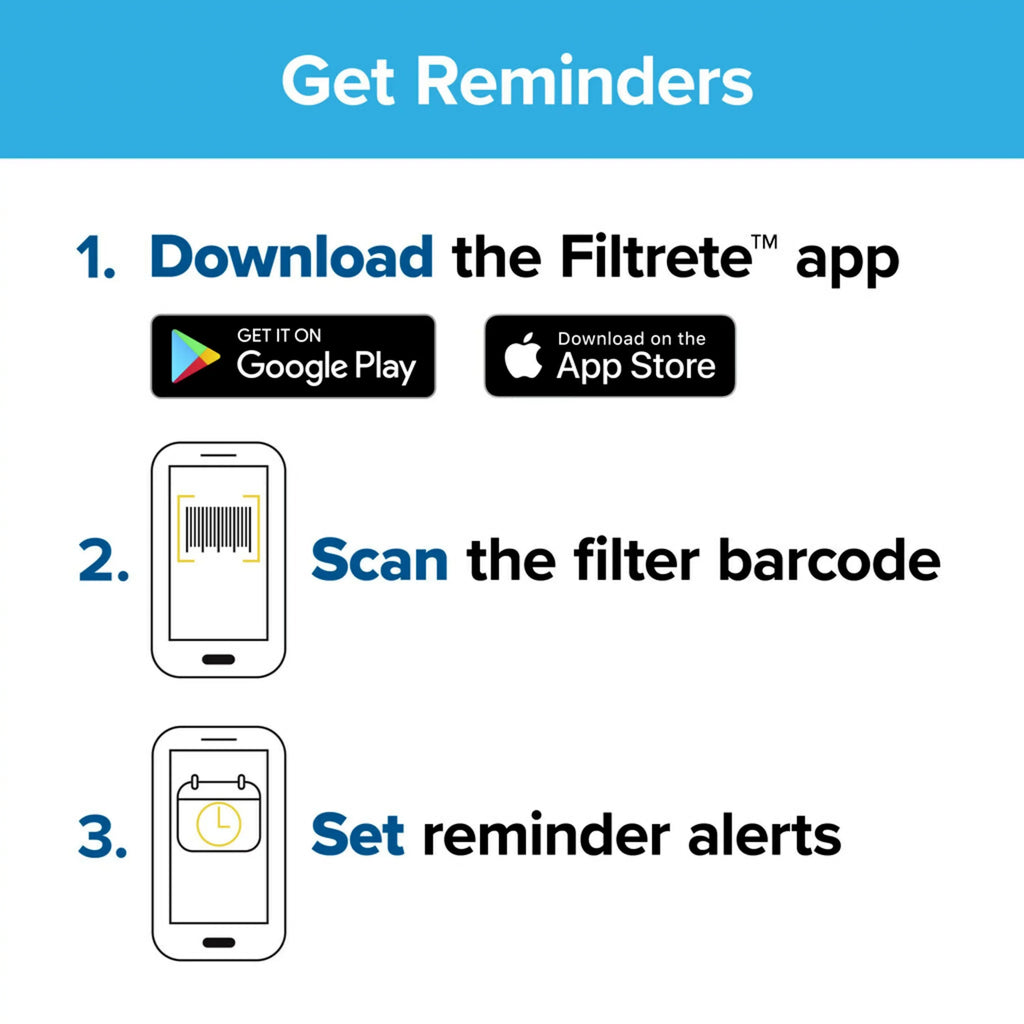 Filtrete by 3M 18x20x1,  11, Allergen Reduction  Furnace Air Filter, 1200 , 4 Filters