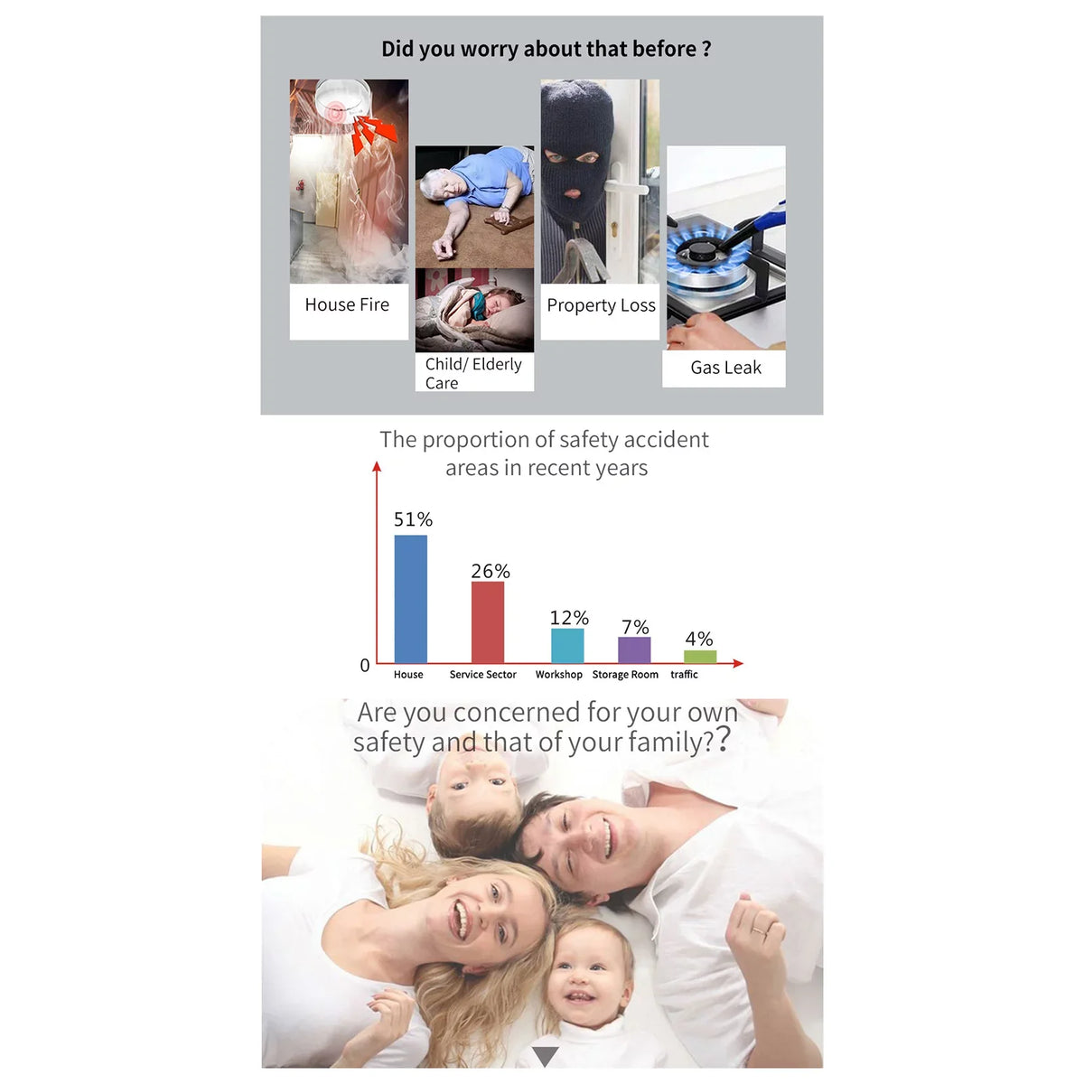 Walmeck All Touch  Screen Wireless   Burglar System Smart Home   Smart
