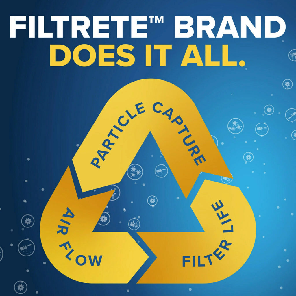 Filtrete 12x24x1 Air Filter,  1500  12, Advanced Allergen Reduction, 4 Filters