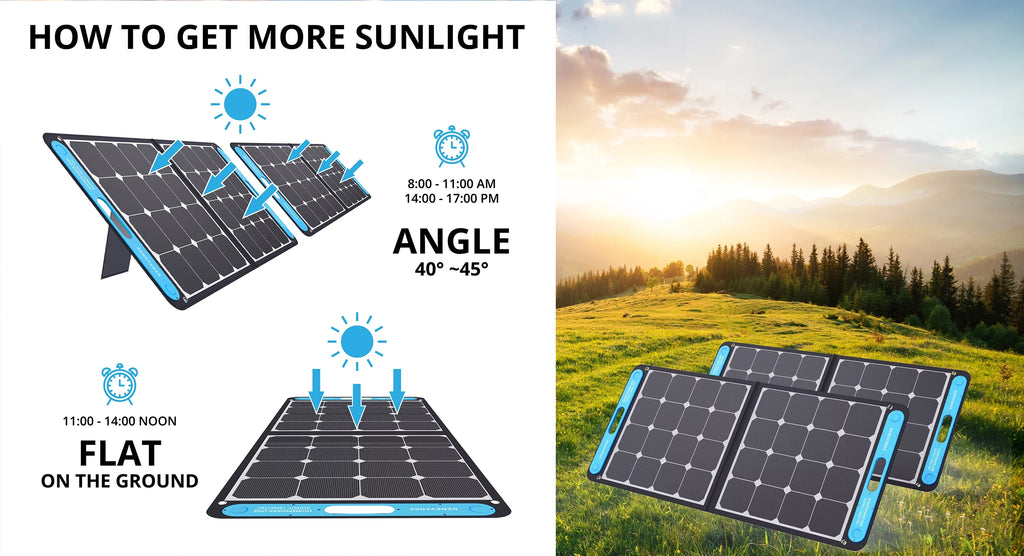 100 Watts SolarPower One Monocrystalline Portable Solar Panel with built-in -C and -A ports