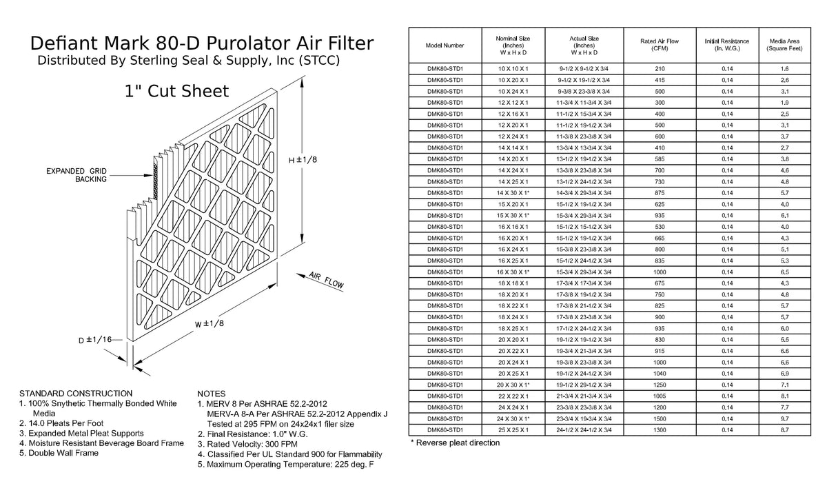 18x25x1, Purolator DMK80 Extended Surface Pleated Air Filter, Mechanical  8, (6 Pack)