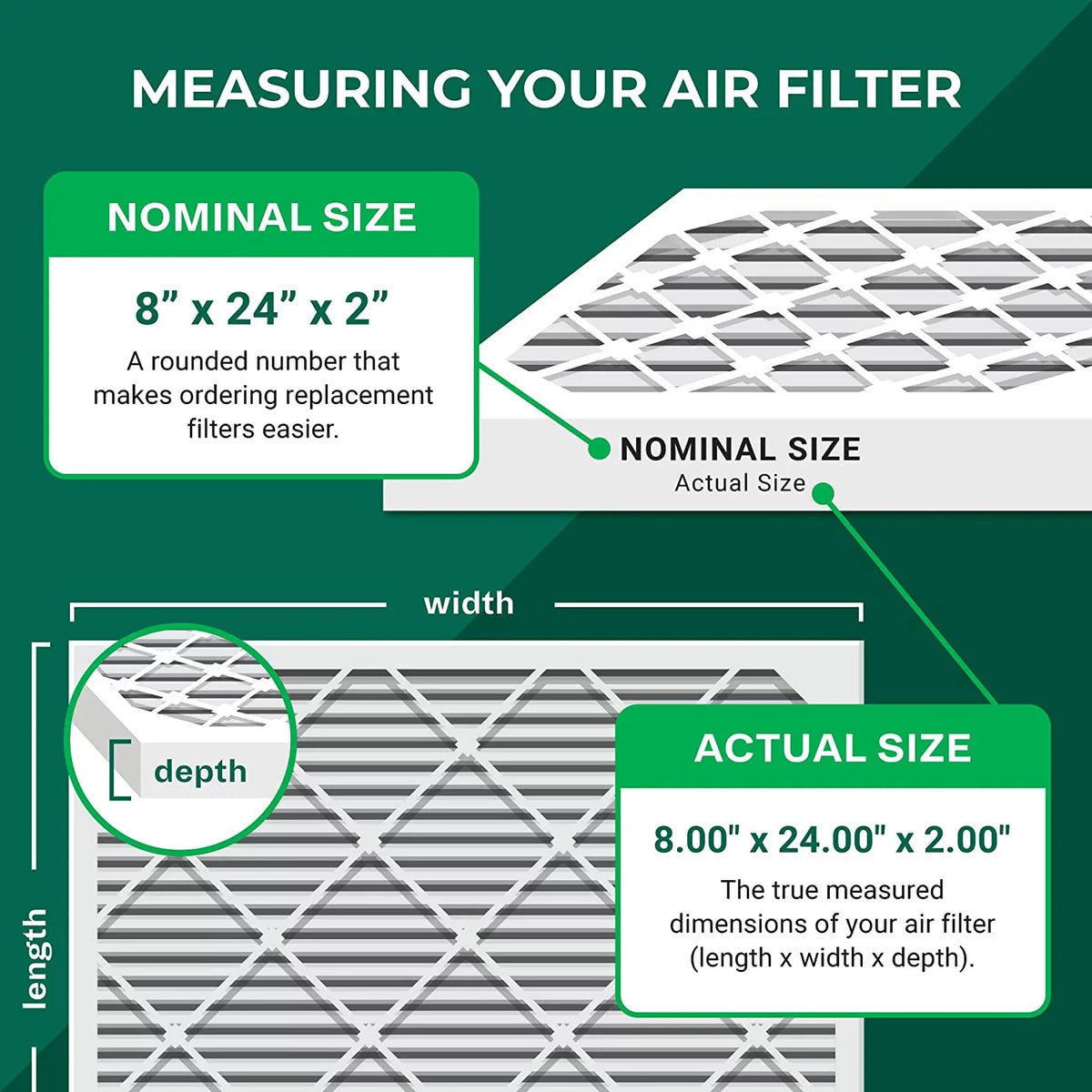 Filterbuy 8x24x2  8 Pleated   Furnace Air Filters (12-Pack)