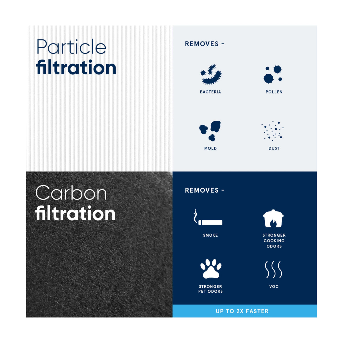 Blueair Air Purifier Replacement Filter, Blue 121 Particle and Activated Carbon Filter